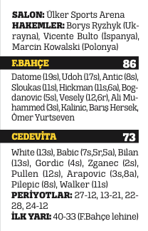 Fener 5. viteste
